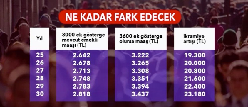 3600 Ek Göstergede Son Haberler| 3600 Ek gösterge ne oldu son durum