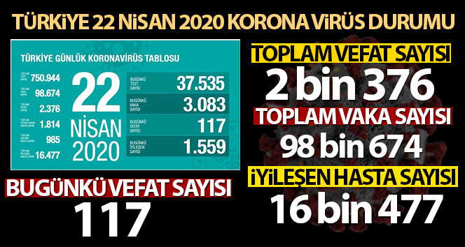 Bakan Koca: 'Elimizdeki veriler bize salgının kontrol altında olduğunu gösteriyor'