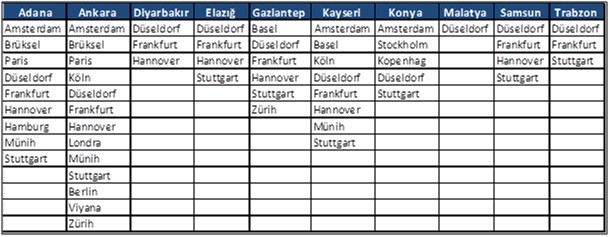 SunExpress Anadolu - Avrupa uçuş ağını genişletiyor