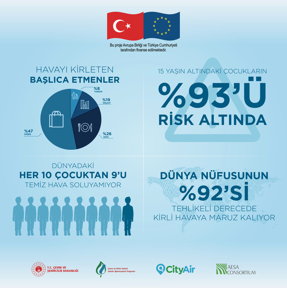 7 Eylül ‘Temiz Hava Günü’ tüm dünya ile birlikte Türkiye'de ilk kez kutlandı