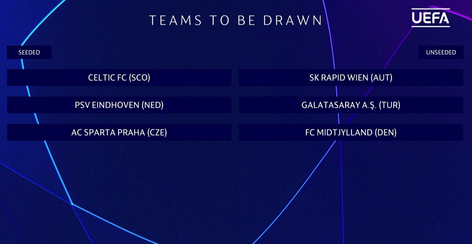 Galatasaray'ın UEFA Şampiyonlar Ligi’ndeki rakibi belli oldu