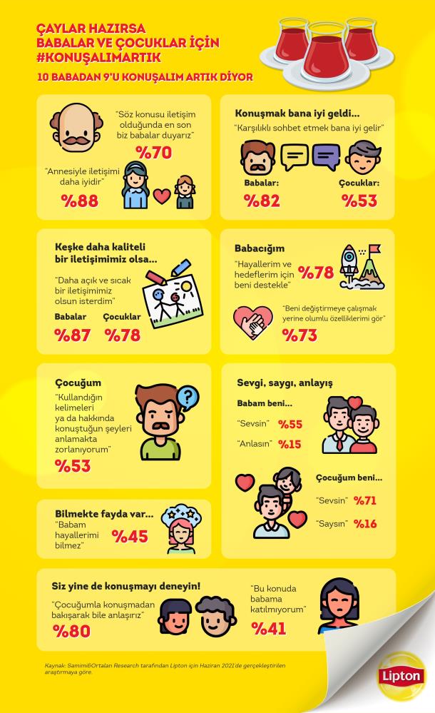 10 babadan 9’u 'Konuşalım Artık' diyor