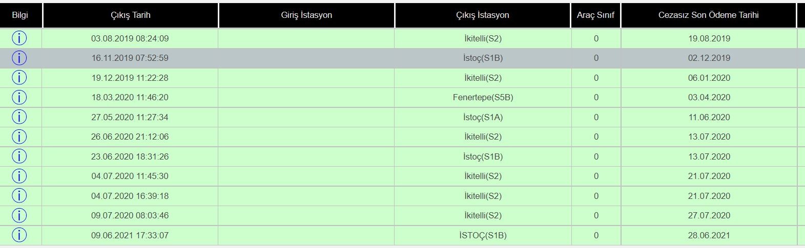 Antalyalı çiftçiye hiç gitmediği İstanbul’dan 20 farklı trafik cezası geldi