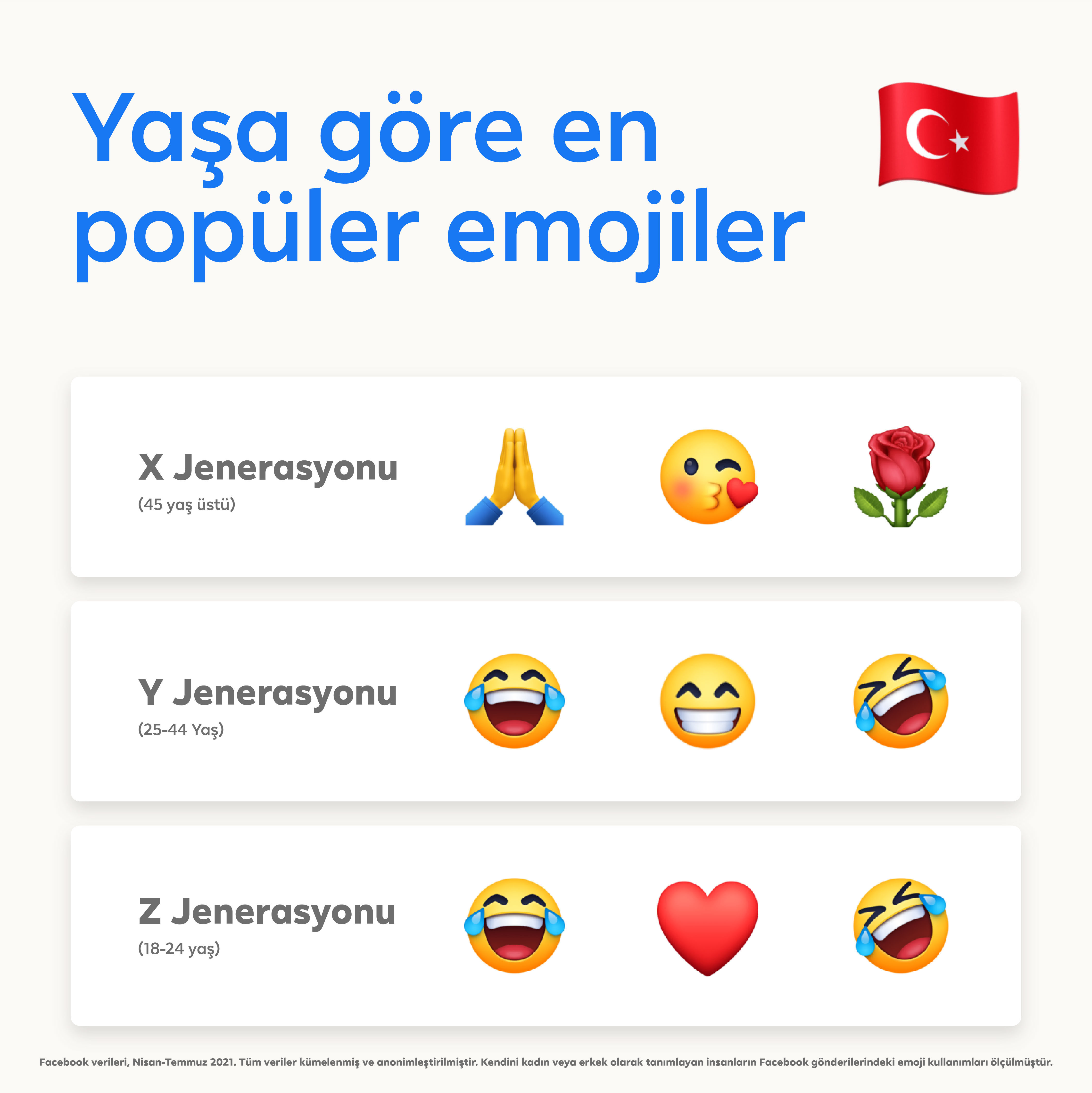 Türkiye’nin favori emojisi nazar boncuğu