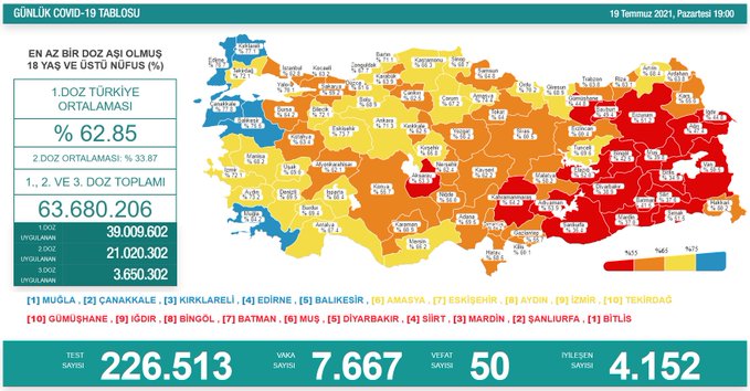 Son 24 saatte korona virüsten 50 kişi hayatını kaybetti