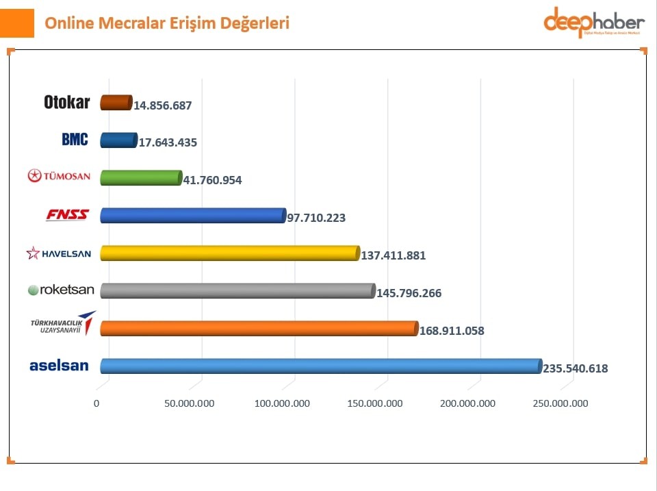 IDEF’in ardından gözler Türk markalara çevrildi