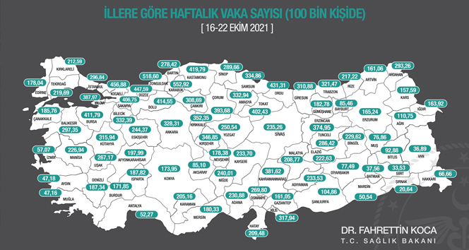 Sağlık Bakanı Koca açıkladı! İşte il bazında bir haftalık Covid-19 vaka sayısı