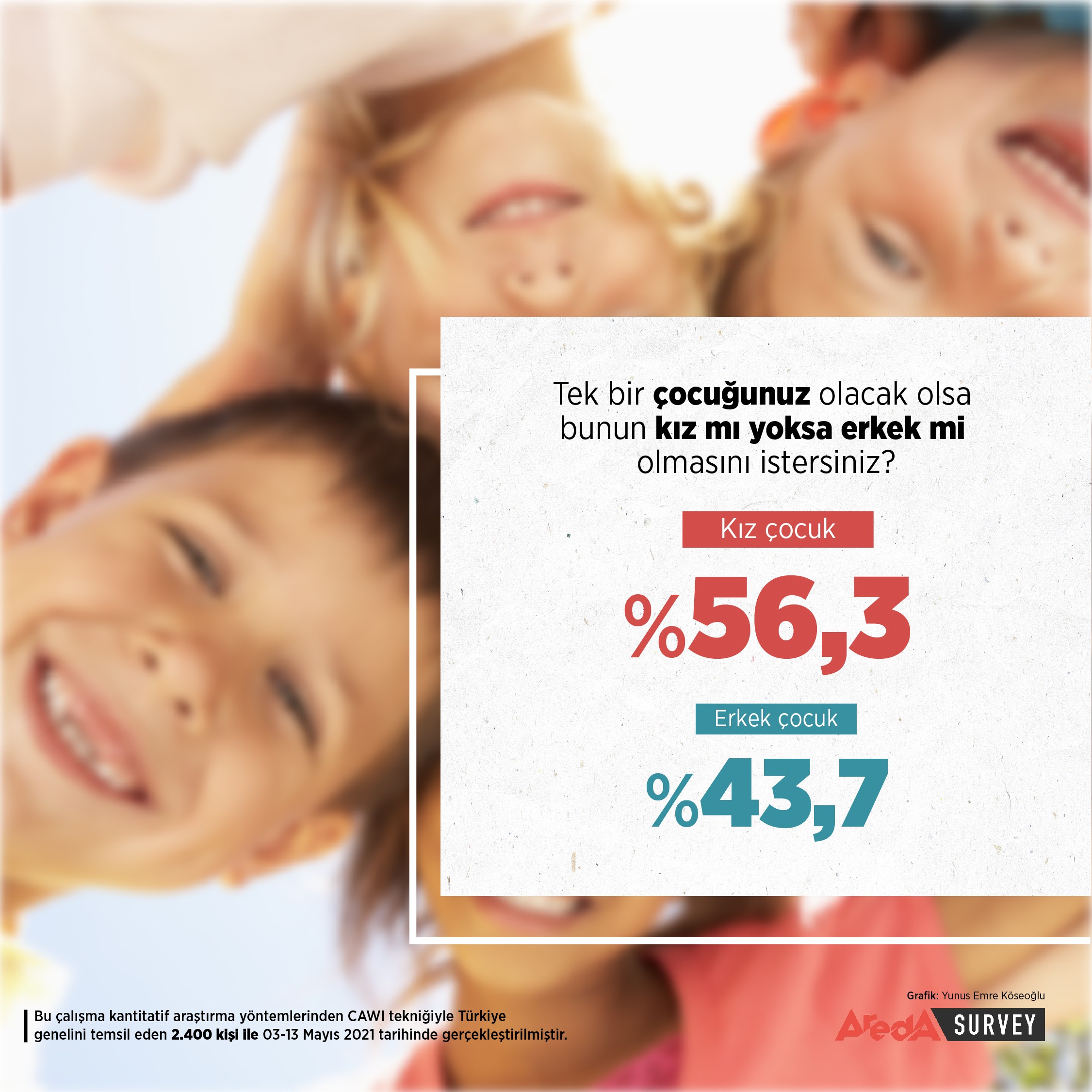 Türkiye’de aile kavramı tüm yönleriyle araştırıldı