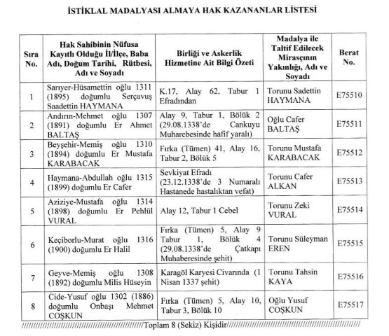 100 yıl sonra gelen İstiklal Madalyası