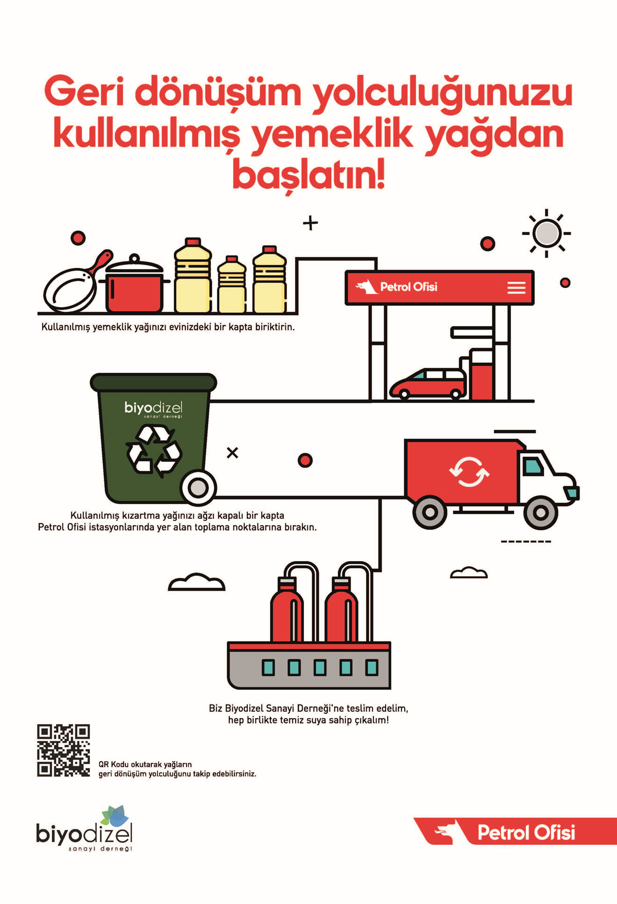 Kullanılmış yemeklik yağlar Petrol Ofisi istasyonlarında toplanıyor