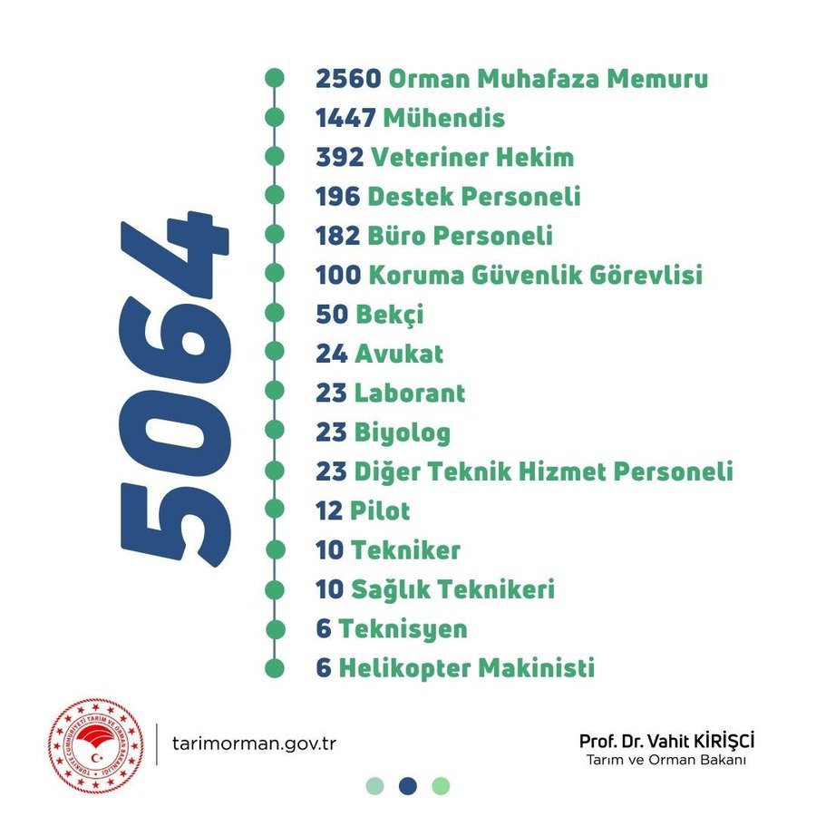 Bakan Kirişci, bakanlıkta görev yapacak 5 bin 64 yeni personel alınacağını duyurdu
