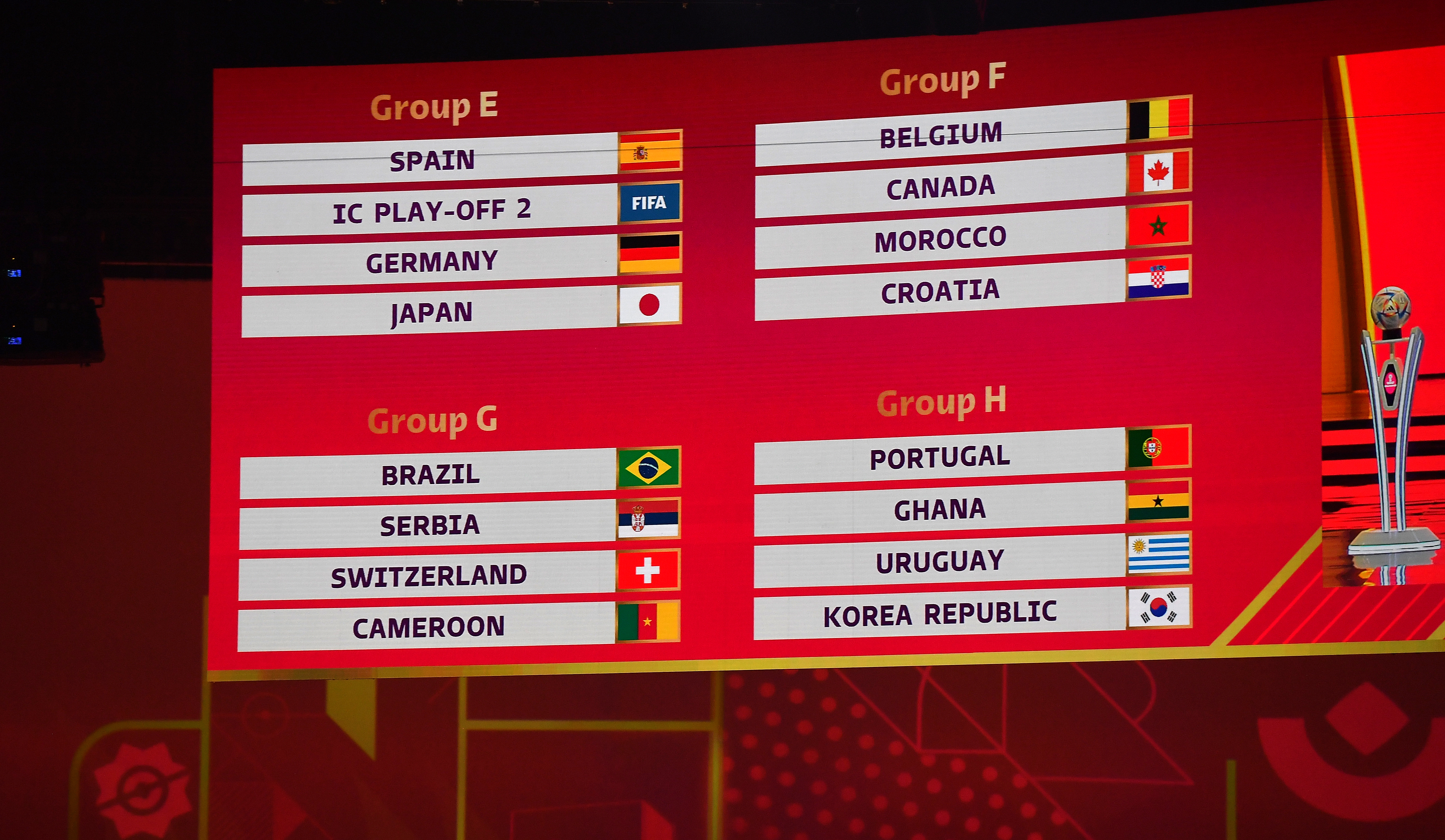 2022 FIFA Dünya Kupası'nda gruplar belli oldu
