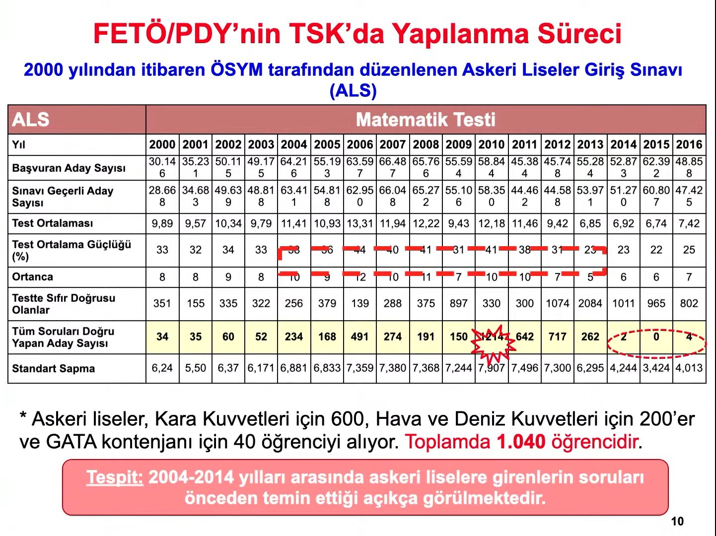 Müstafi Tümamiral Doç. Dr. Cihat Yaycı FETÖ’cülerin askeri okullara nasıl sızdığını anlattı