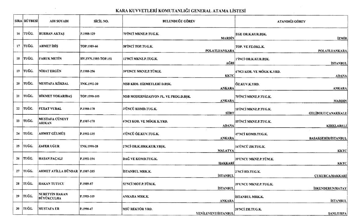 General ve Amirallerin atama kararı Resmi Gazete'de
