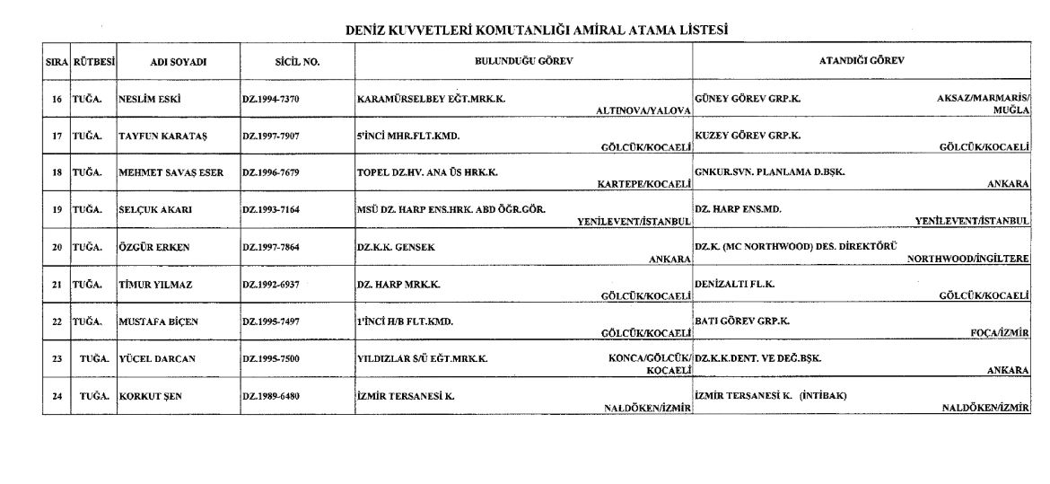 General ve Amirallerin atama kararı Resmi Gazete'de