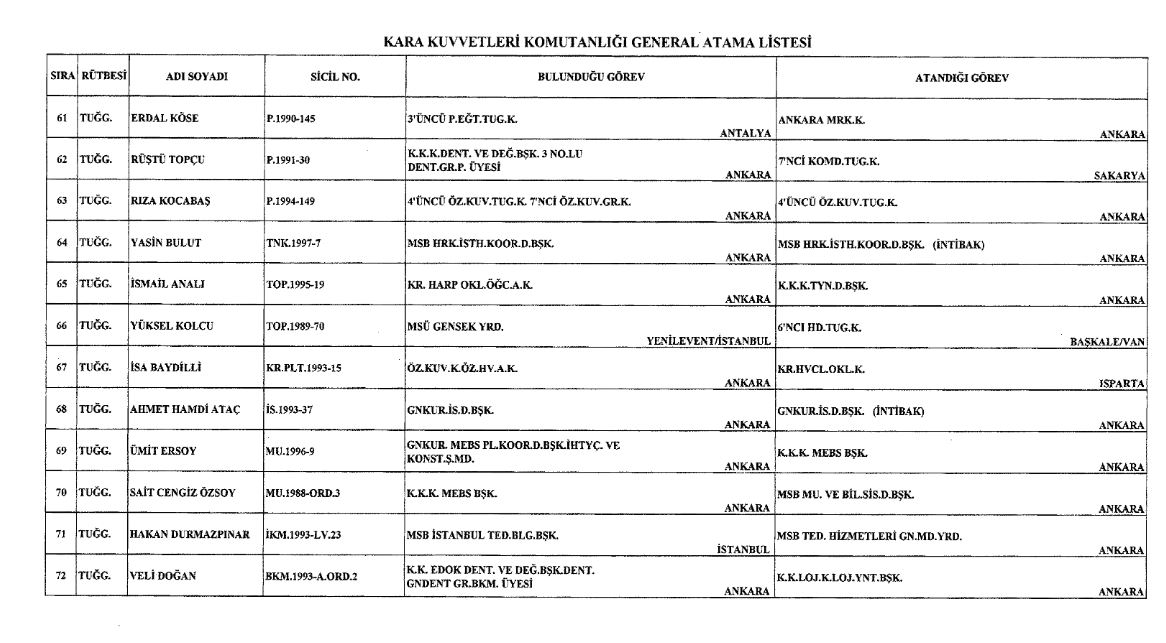 General ve Amirallerin atama kararı Resmi Gazete'de
