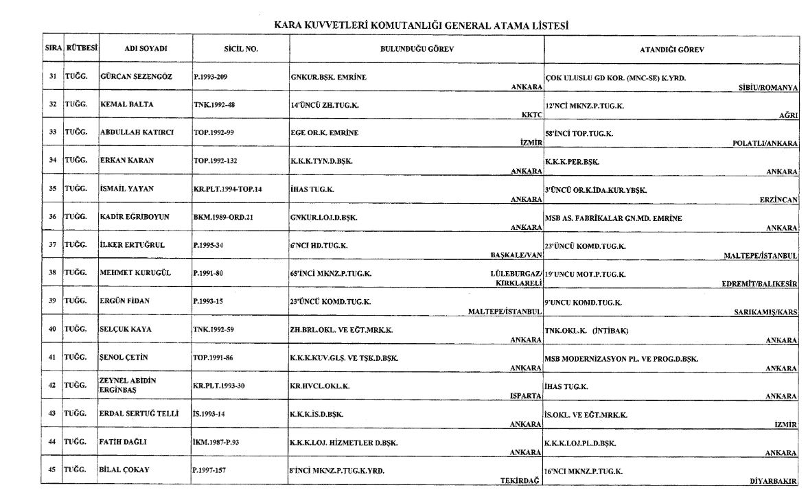 General ve Amirallerin atama kararı Resmi Gazete'de