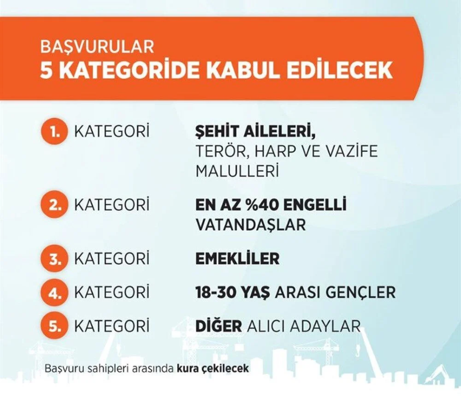 TOKİ sosyal konut projesi başvuru tarihi belli oldu! Başvuru şartları neler?