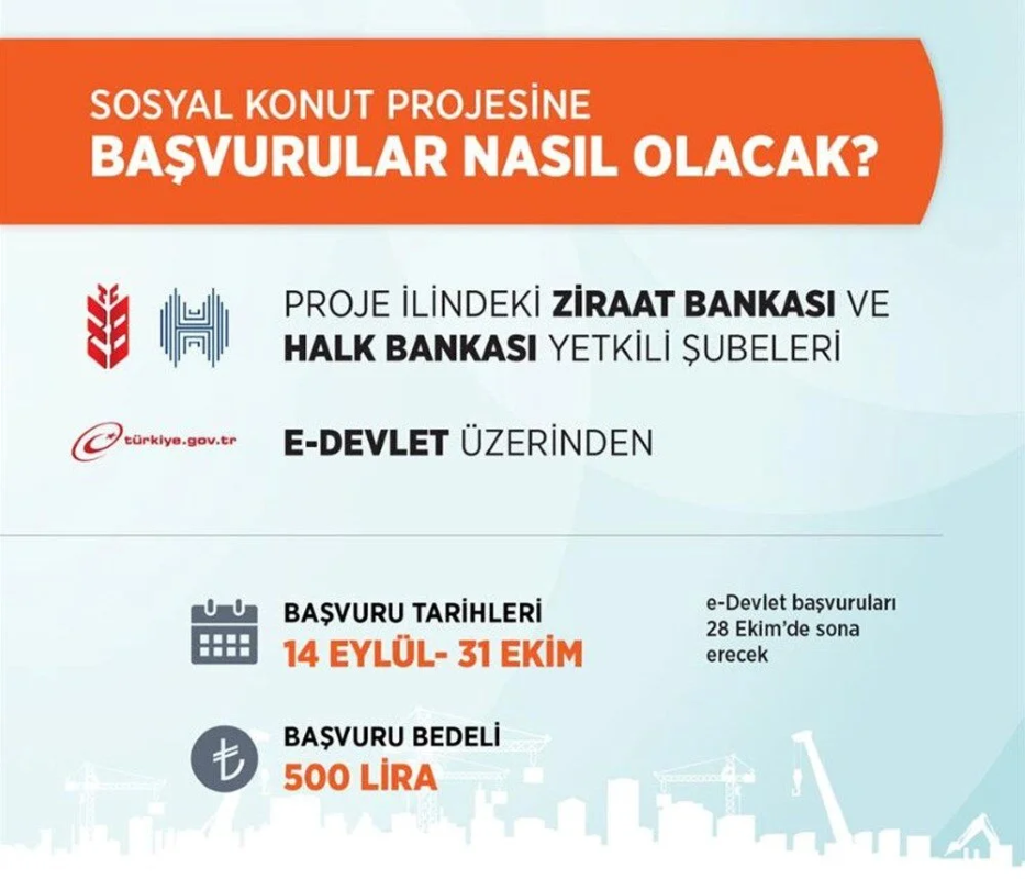 TOKİ sosyal konut projesi başvuru tarihi belli oldu! Başvuru şartları neler?