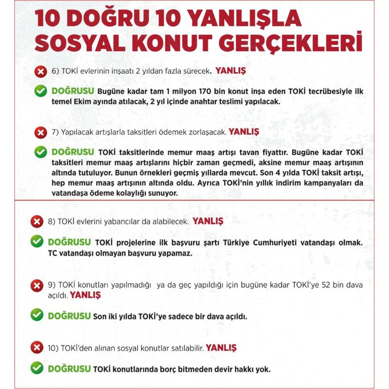 Çevre, Şehircilik ve İklim Bakanlığı’ndan Sosyal Konut Projesi hakkındaki iddialarla ilgili açıklama