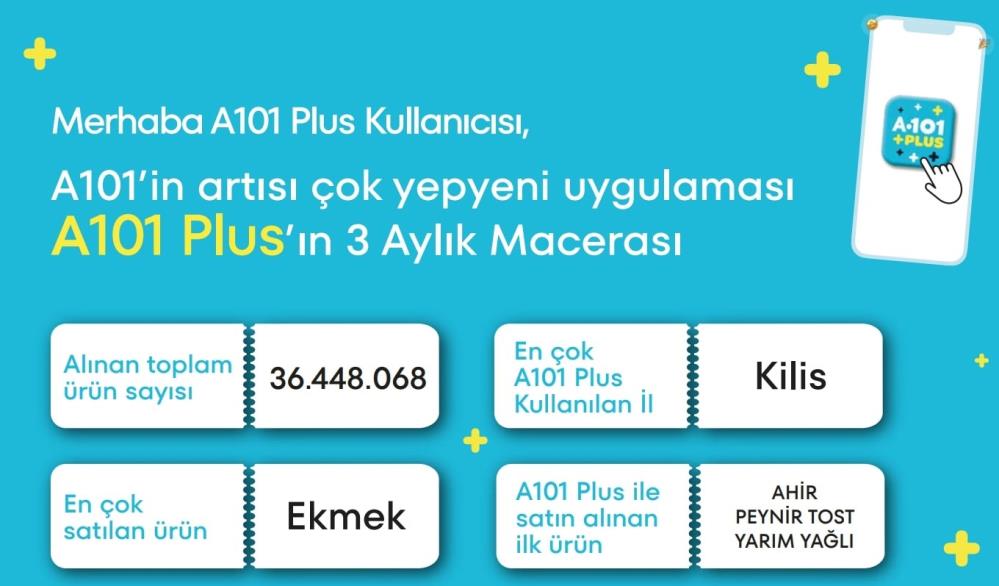 A101 Plus üzerinden üç ayda alınan toplam ürün sayısı 36 milyonu geçti