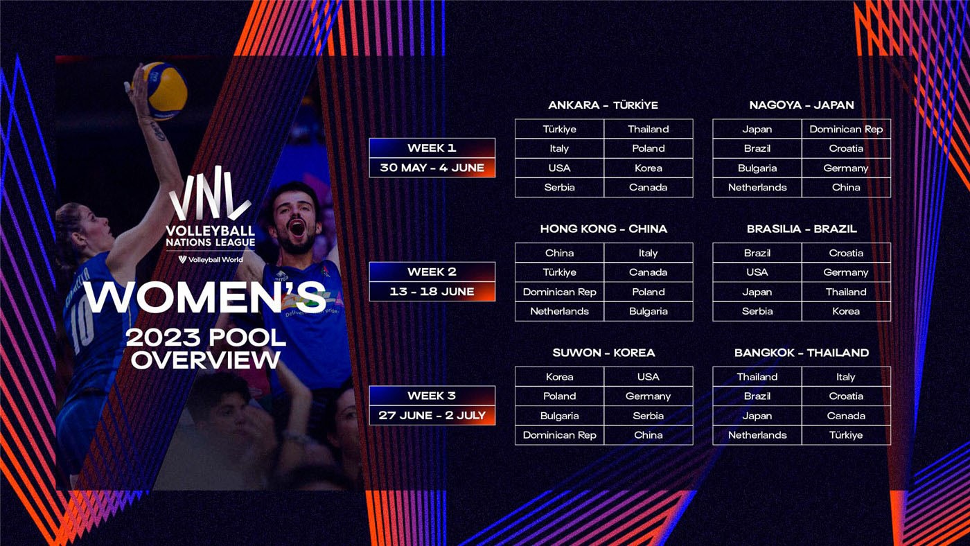 Filenin Sultanları'nın 2023 FIVB Voleybol Milletler Ligi’ndeki rakipleri beli oldu