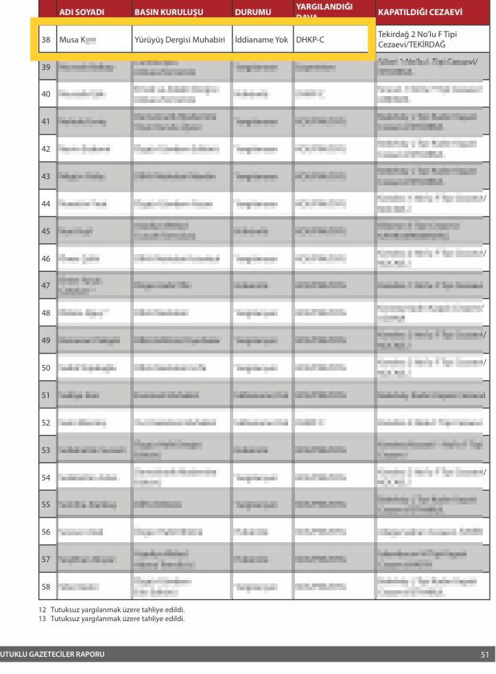 CHP’nin 'tutuklu gazeteciler' raporunda yer alan isim, bu kez 'örgüte finans desteği sağlamaktan' yakalandı