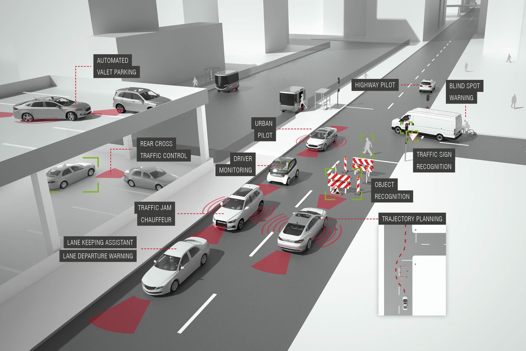 Otomotiv sektörünü bekleyen değişimler neler