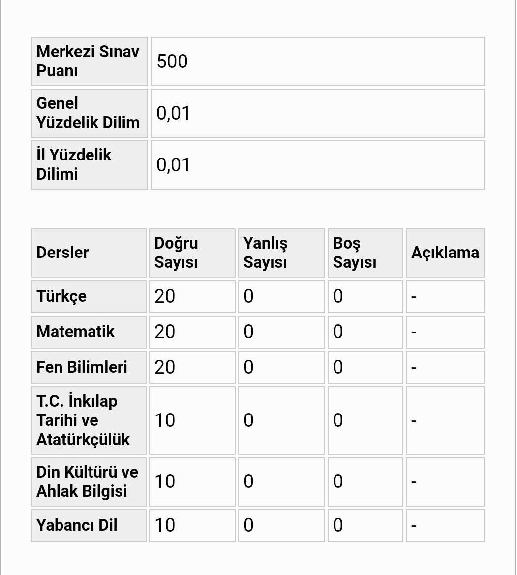 LGS sınavında Türkiye birincisi oldu