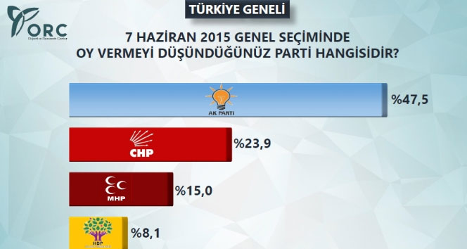 Son seçim anketinde HDP barajı geçemedi&nbsp;baraj,Hdp,seçim anketi