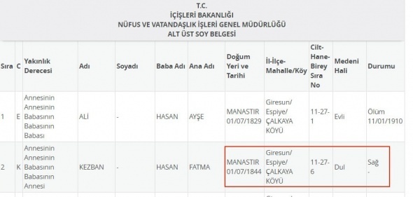 Soyağacı bilgilerinizi kimseyle paylaşmayın!